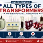 All Types of Transformers